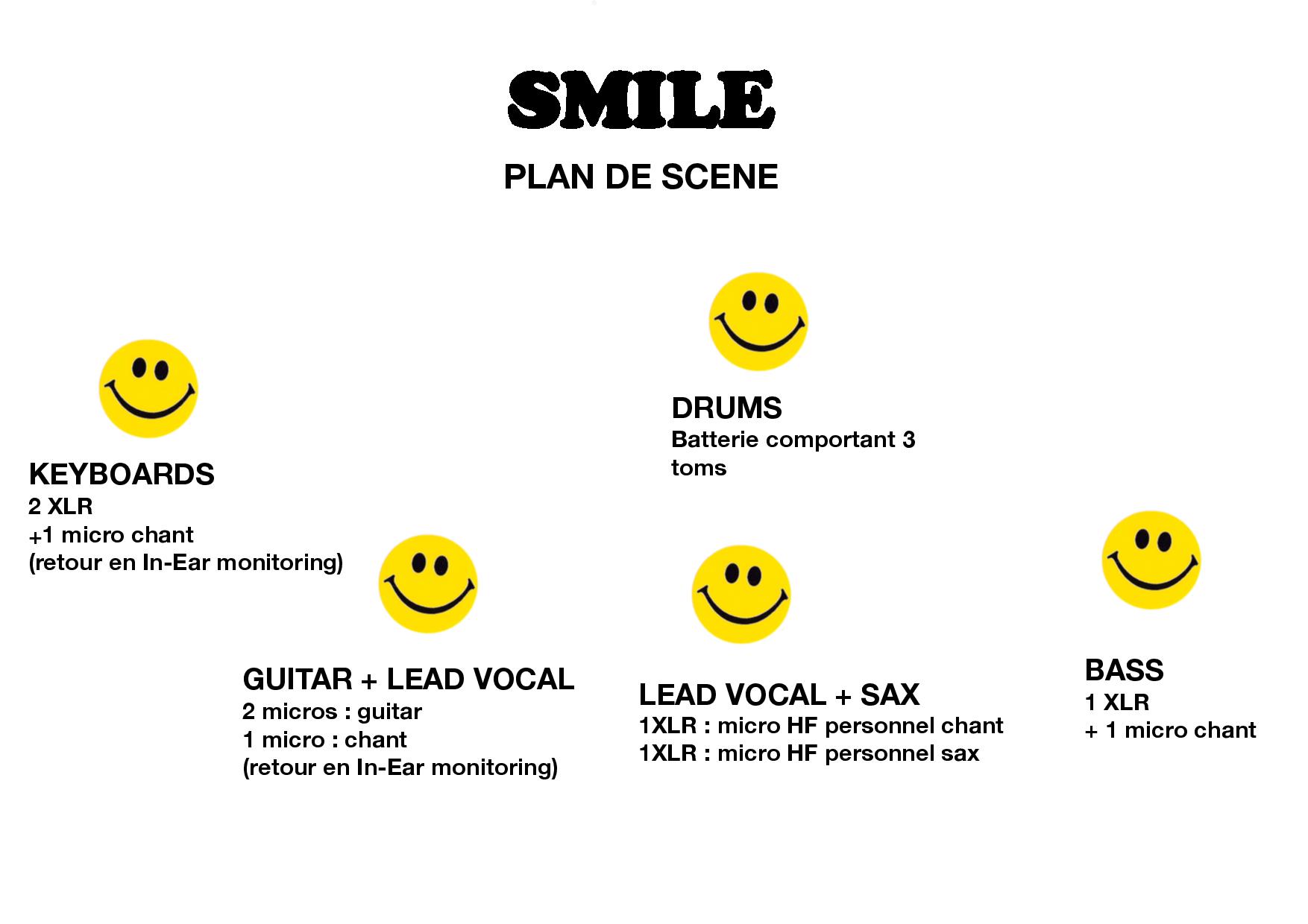 Plan de scène